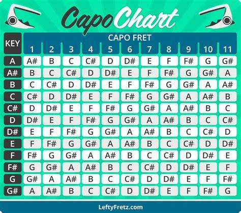 Guitar Capo Key Chart