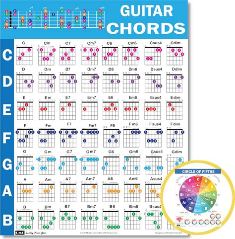Guitar Chird Chart