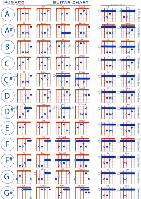 Guitar Chord Chart Printable Pdf