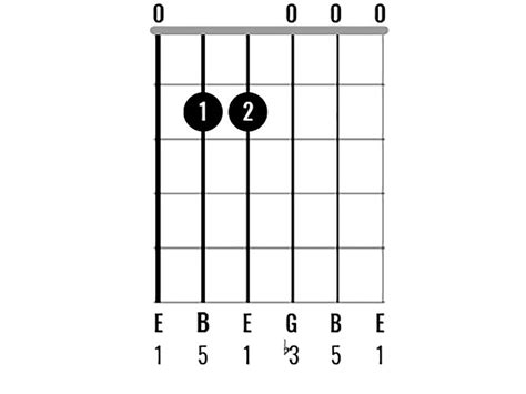 Guitar Chord E Minor