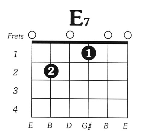 Guitar Chord E7