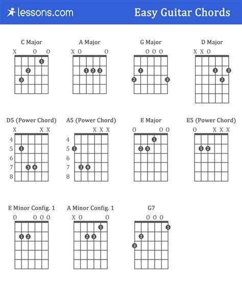 Guitar Chords Easy Chart