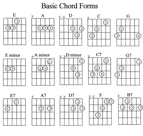 Learn Guitar Chords Easily with Our Free Pdf Guide for Beginners