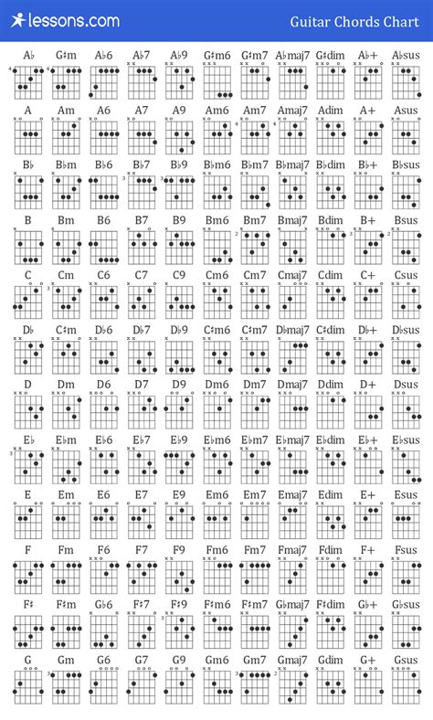 Guitar Fingering Chart