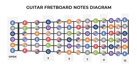 Guitar Fretboard Notes Printable