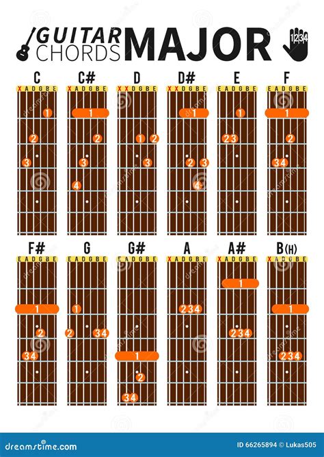 Guitar Major Chords Chart