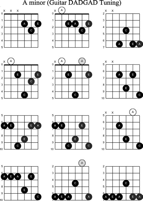 Guitar Minor Chords Chart
