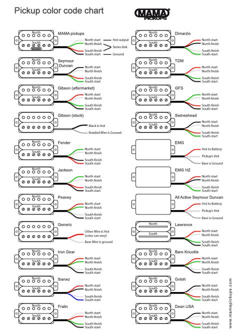 Unlock Improved Guitar Tone with a Better Pickup Wiring Color Code
