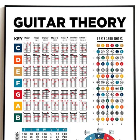Guitar Theory For Dummies: The Essential Guide