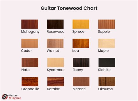 Guitar Tonewood Chart