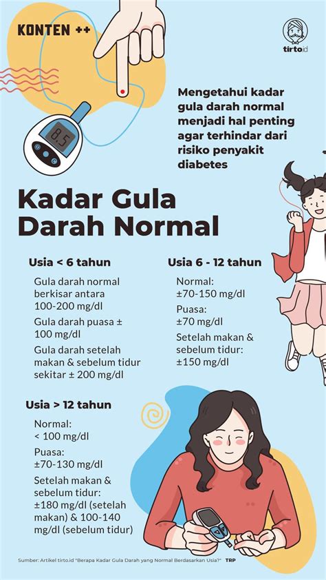 Gula darah
