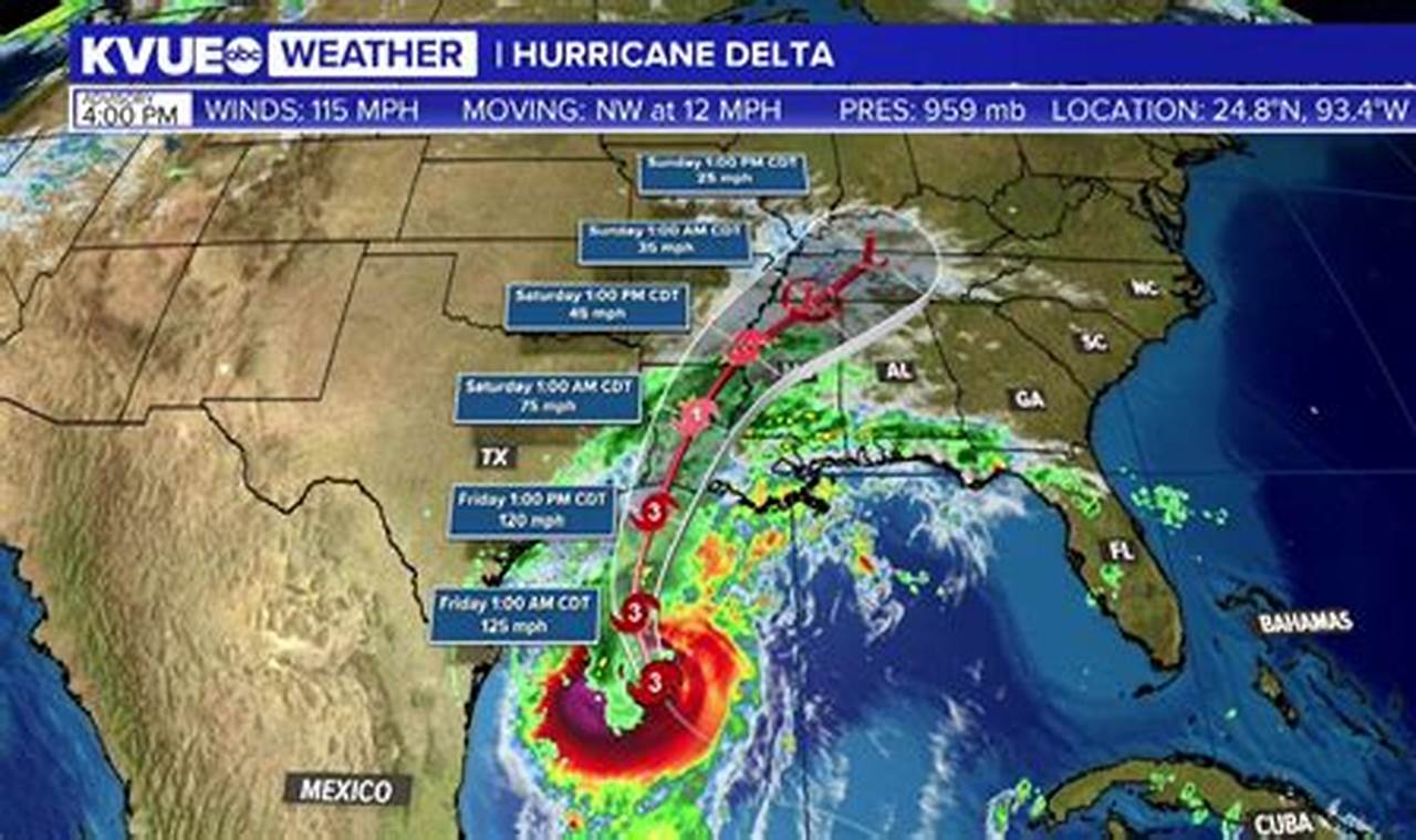 Gulf Hurricane Forecast 2024