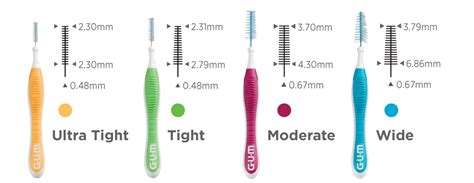 Gum Proxabrush Size Chart