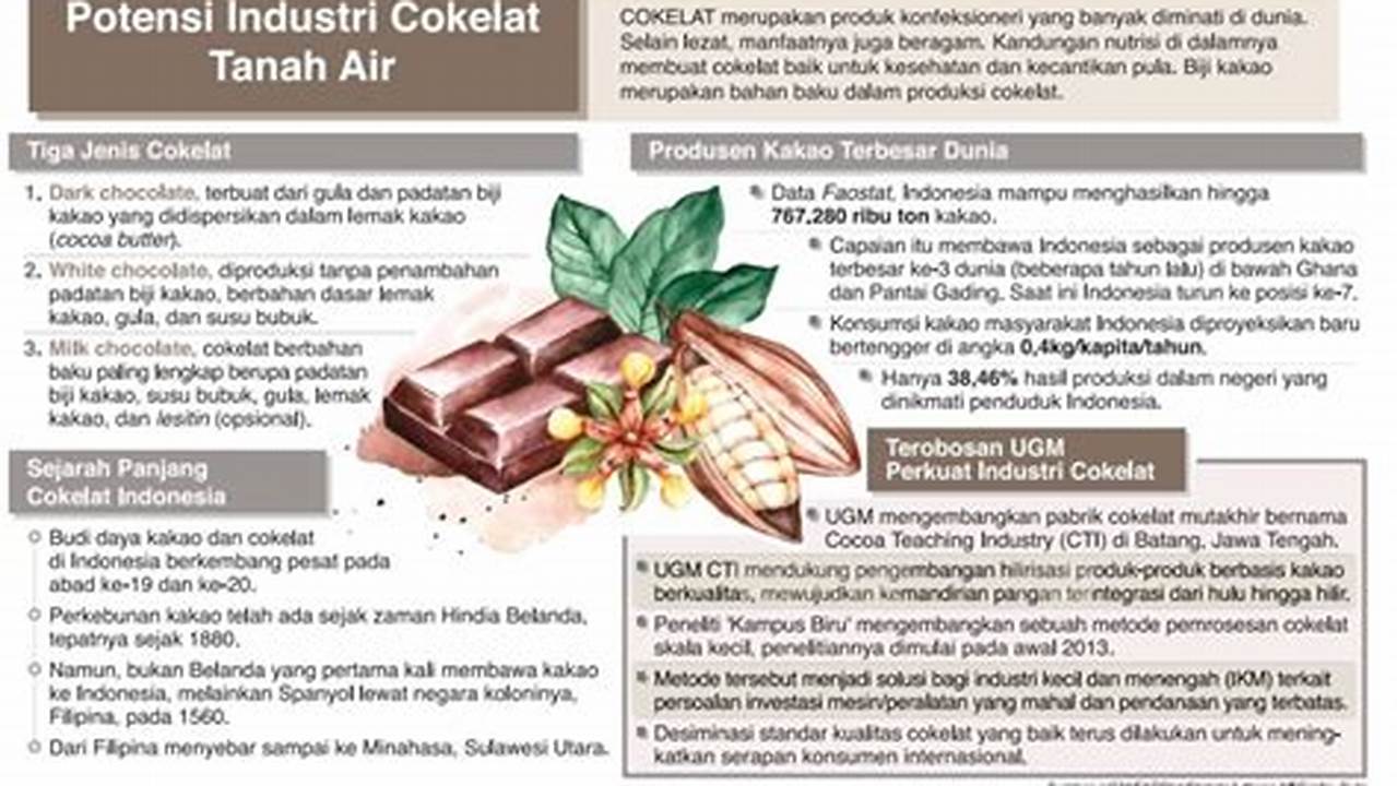 Gunakan Cokelat Berkualitas Baik, Resep6-10k