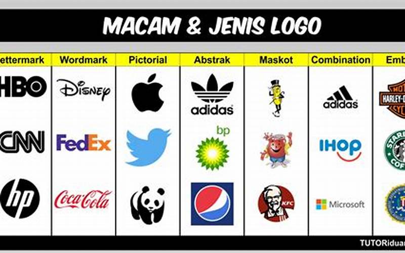 Gunakan Logo Yang Sesuai Dengan Brand-Mu