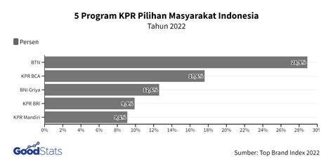 Gunakan Program KPR