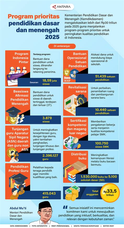 Gunakan Program Pendidikan