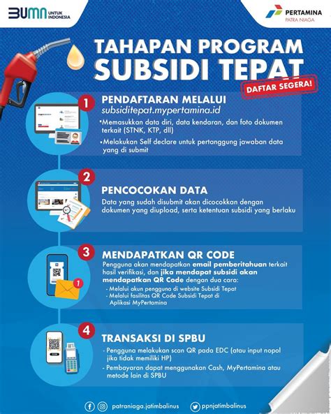 Gunakan Program Subsidi