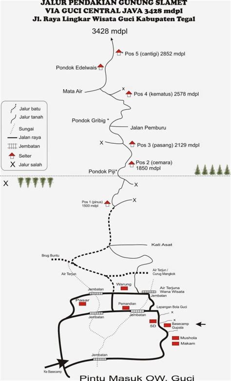 Gunung Slamet Rute Pendakian