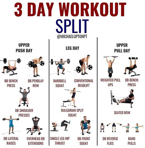 Gym Workout Routines 3 Days