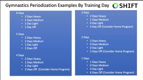 Gymnastics Strength Training Program