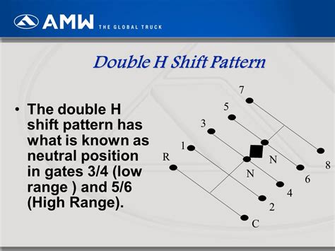 H Shift Pattern