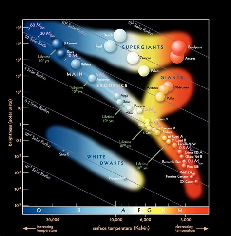 Unlocking the Cosmic Mysteries: Discovering the H-R Diagram Definition