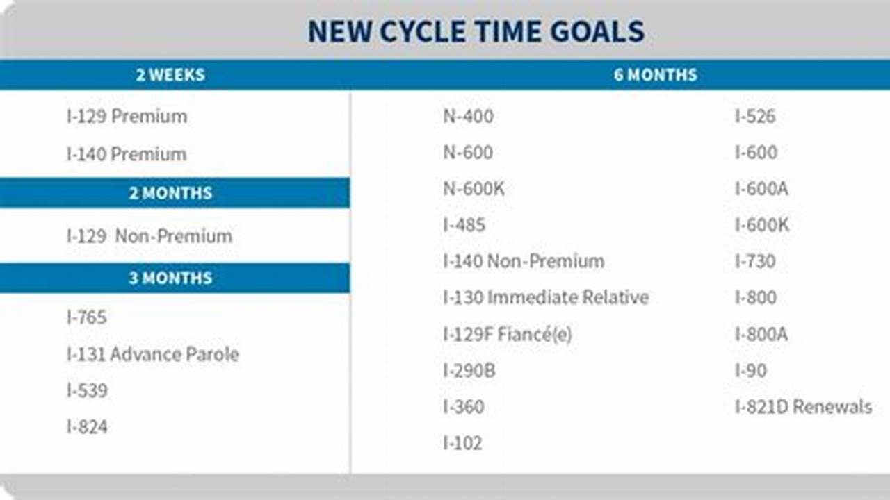 H4 Processing Time 2025