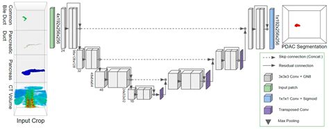 H4: Utilizing Secondary Scanners