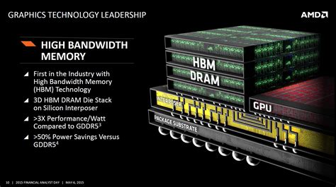 HBM – High Bandwidth Memory