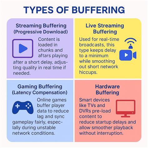 HD video playback streaming quality and buffering