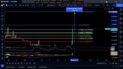 HDAO Token Chart