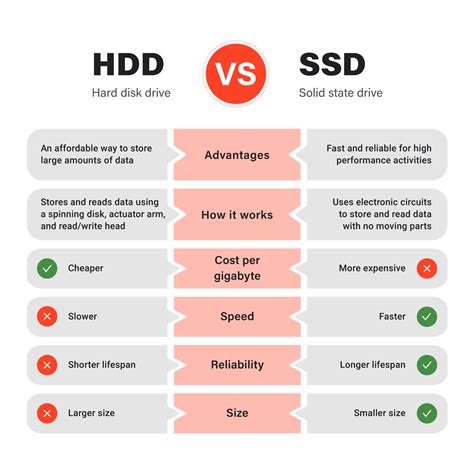 HDD vs SSD