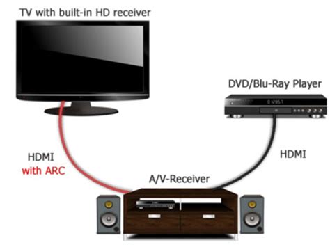 HDMI ARC