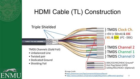 HDMI Wiring Diagram