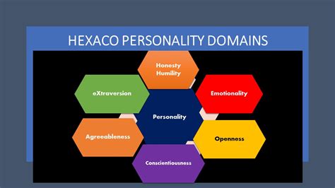 HEXACO Personality Inventory