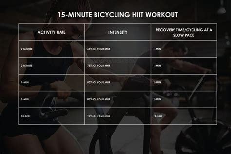 HIIT intervals
