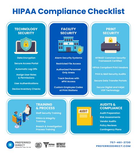 HIPAA Compliance