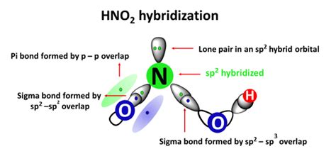 HNO2 Hybridization