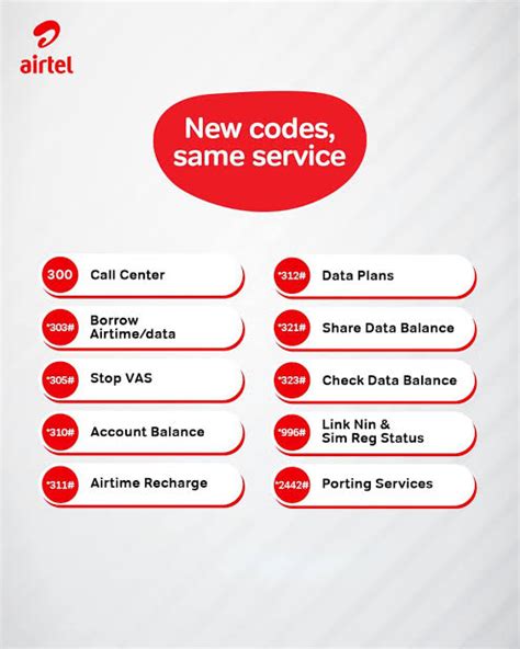 HOW TO contribution AIRTEL data point