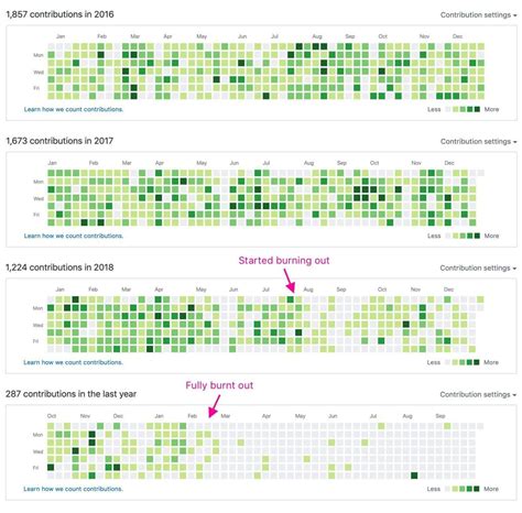 HOW TO contribution AIRTEL datum