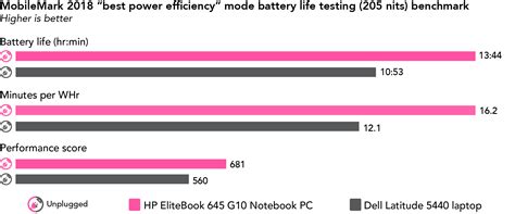 HP Notebook 17 Battery Life &amp; Performance Review