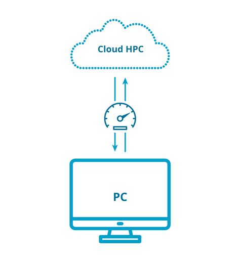 HPC in the cloud