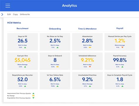 HR's Digital Transformation: Dayforce HCM, the Catalyst Igniting Workforce Evolution