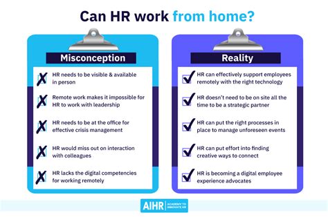 HR Remote workers