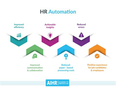 HR staff automation