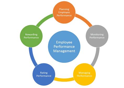 HR staff performance management