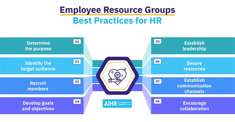 HR staff resources