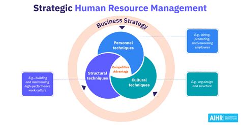HR strategy business success