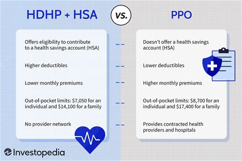 HSA vs